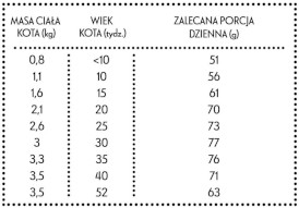 PAN MIĘSKO Kurczak z Królikiem dla kociąt XS 400g - Zdjęcie nr 3