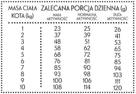 PAN MIĘSKO Wołowina z Jeleniem dla kota M 400g - Zdjęcie nr 3