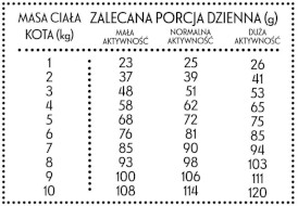 PAN MIĘSKO Wołowina z Jeleniem dla kota M 1,6kg - Zdjęcie nr 3