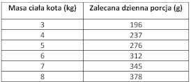 PAN MIĘSKO Indyk z Gęsią dla kota 200g - Zdjęcie nr 3