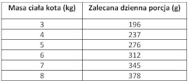 PAN MIĘSKO Indyk z Królikiem dla kota 200g - Zdjęcie nr 3