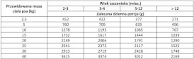 PAN MIĘSKO Indyk z Wołowiną dla szczeniąt 400g - Zdjęcie nr 3