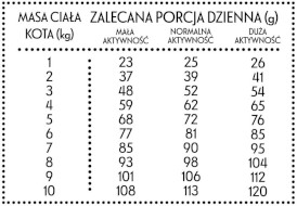PAN MIĘSKO Cielęcina z Kaczką dla kota M 10kg - Zdjęcie nr 3