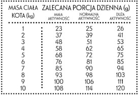 PAN MIĘSKO Cielęcina z Krewetkami dla kota S 10kg - Zdjęcie nr 2