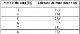 PAN MIĘSKO Kurczak z Dorszem dla kota 200g - Zdjęcie nr 3