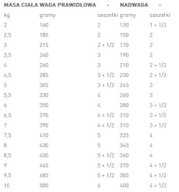 ROYAL CANIN VCN MATURE CONSULT BALANCE Feline pasztet 85g - Zdjęcie nr 2