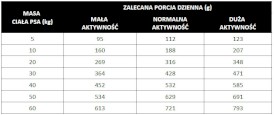 PAN MIĘSKO Cielęcina z Indykiem dla psa M 9kg - Zdjęcie nr 4