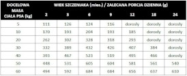 PAN MIĘSKO Cielęcina z Przepiórką dla szczeniąt L 3kg - Zdjęcie nr 3