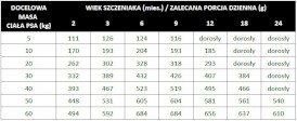 PAN MIĘSKO Cielęcina z Przepiórką dla szczeniąt L 9kg - Zdjęcie nr 3
