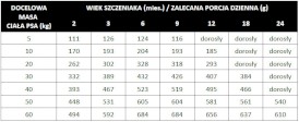 PAN MIĘSKO Cielęcina z Przepiórką dla szczeniąt L 20kg - Zdjęcie nr 3