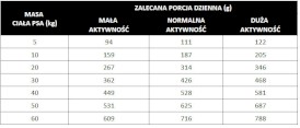 PAN MIĘSKO Indyk z Bażantem dla psa dorosłego S 9kg - Zdjęcie nr 3