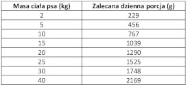 PAN MIĘSKO Indyk z Dorszem dla psa 400g - Zdjęcie nr 3
