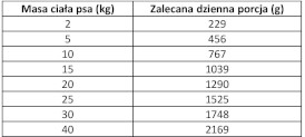 PAN MIĘSKO Indyk z Jeleniem dla psa 800g - Zdjęcie nr 3
