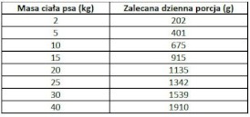 PAN MIĘSKO Wieprzowina z Jagnięciną dla psa 800g - Zdjęcie nr 4