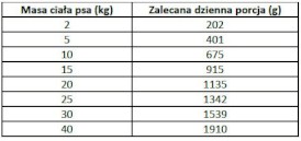 PAN MIĘSKO Wieprzowina z Dzikiem dla psa 800g - Zdjęcie nr 3