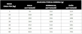 PAN MIĘSKO Wołowina z Koziną dla psa M 3kg - Zdjęcie nr 4