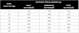 PAN MIĘSKO Wołowina z Koziną dla psa M 9kg - Zdjęcie nr 4