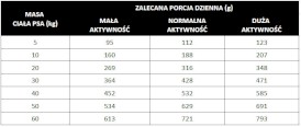 PAN MIĘSKO Wołowina z Koziną dla psa M 20kg - Zdjęcie nr 4