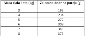 PAN MIĘSKO Wieprzowina z Jeleniem dla kota 200g - Zdjęcie nr 3
