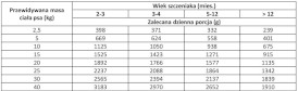 PAN MIĘSKO Wieprzowina z Kaczką dla szczeniąt 400g - Zdjęcie nr 3