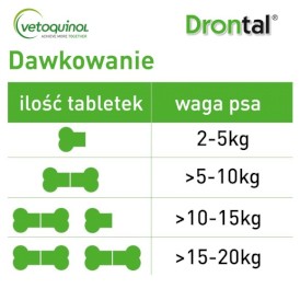 VETOQUINOL Drontal Dog Flavour Tabletki dla psa na robaki 2szt. - Zdjęcie nr 6