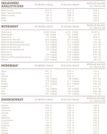ACANA Kitten First Feast 340g - Zdjęcie nr 3