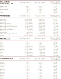 ACANA Adult Cat Indoor Entrée 340g - Zdjęcie nr 5