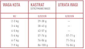 ACANA Adult Cat Indoor Entrée 340g - Zdjęcie nr 6