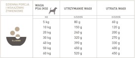 ACANA DOG Light / Fit Recipe 2kg - Zdjęcie nr 3