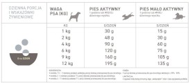 ACANA DOG Adult Small Breed Recipe 6kg - Zdjęcie nr 4