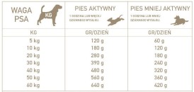 ACANA DOG Adult Dog Recipe 17kg - Zdjęcie nr 4