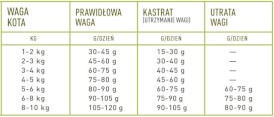 ACANA Cat Grasslands 4,5kg - Zdjęcie nr 4