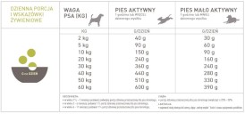 ACANA Highest Protein Grasslands Dog 11,4kg - Zdjęcie nr 4