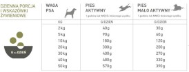 ACANA Singles Dog Yorkshire Pork 2kg - Zdjęcie nr 6