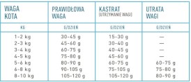 ACANA Cat Pacifica 1,8kg - Zdjęcie nr 4