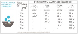 ACANA DOG Puppy Small Breed Recipe 6kg - Zdjęcie nr 4
