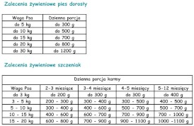 PAKA ZWIERZAKA Seventh Heaven Królik Wołowina 400g - Zdjęcie nr 3