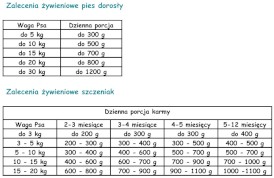 PAKA ZWIERZAKA Seventh Heaven Indyk Jagnięcina 400g - Zdjęcie nr 4