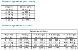 PAKA ZWIERZAKA Seventh Heaven Schab ze Śliwką 400g - Zdjęcie nr 3