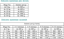 PAKA ZWIERZAKA PEPE Mono Protein Pork Wieprzowina 400g - Zdjęcie nr 3