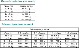 PAKA ZWIERZAKA PEPE Mono Protein Beef Wołowina 400g - Zdjęcie nr 2