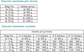 PAKA ZWIERZAKA PEPE Mono Protein Rabbit Królik 400g - Zdjęcie nr 2