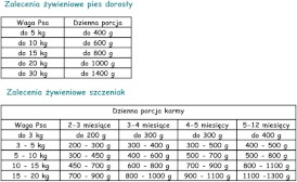 PAKA ZWIERZAKA PEPE Mono Protein Lamb Jagnięcina 400g - Zdjęcie nr 2