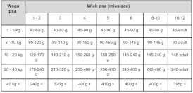 PAKA ZWIERZAKA Kaczka z Łososiem S dla szczeniąt 9kg - Zdjęcie nr 3