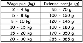 PAKA ZWIERZAKA Indyk z Kaczką S bez zbóż 9kg - Zdjęcie nr 4