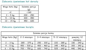 PAKA ZWIERZAKA Mono Protein Kot Królik bez zbóż 200g - Zdjęcie nr 2