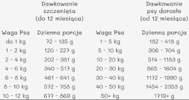 PAKA ZWIERZAKA Indyk i Żurawina 400g - Zdjęcie nr 3