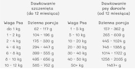 PAKA ZWIERZAKA Jagnięcina i Jabłko z Miętą 400g - Zdjęcie nr 3