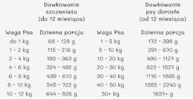 PAKA ZWIERZAKA Wołowina i Śledź 400g - Zdjęcie nr 4
