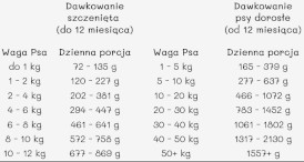 PAKA ZWIERZAKA Dziczyzna i Łosoś 400g - Zdjęcie nr 4